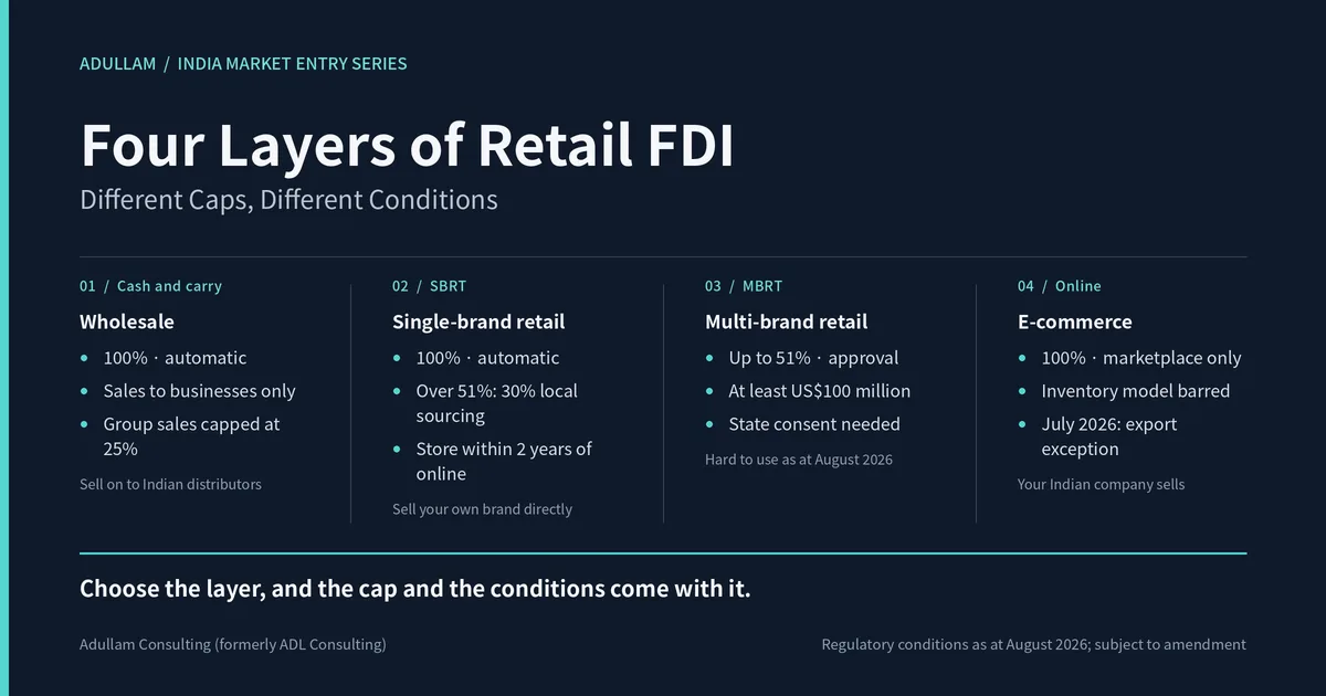 India retail FDI in four layers