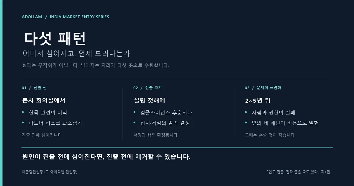 회사_img2_다섯패턴