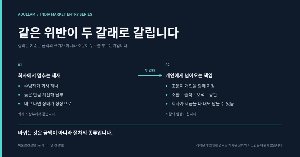 [인도 진출 가이드] 인도 법인 임원의 형사 책임 — 회사의 실수가 개인의 전과가 된다 1