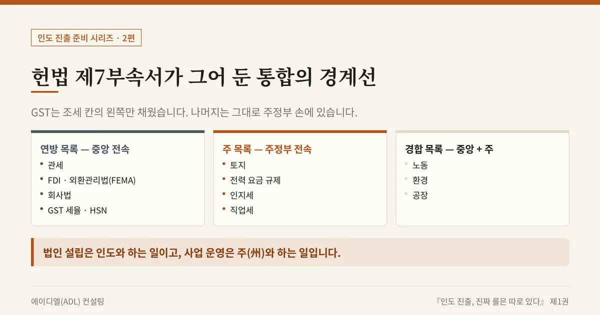 [인도 진출 가이드] GST 통합의 착시: 세율은 같은데 원가가 다른 이유 2