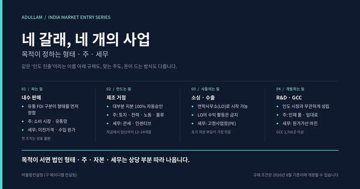 인도 진출 전략 목적별 법인 형태 주 선정 세무 쟁점 비교