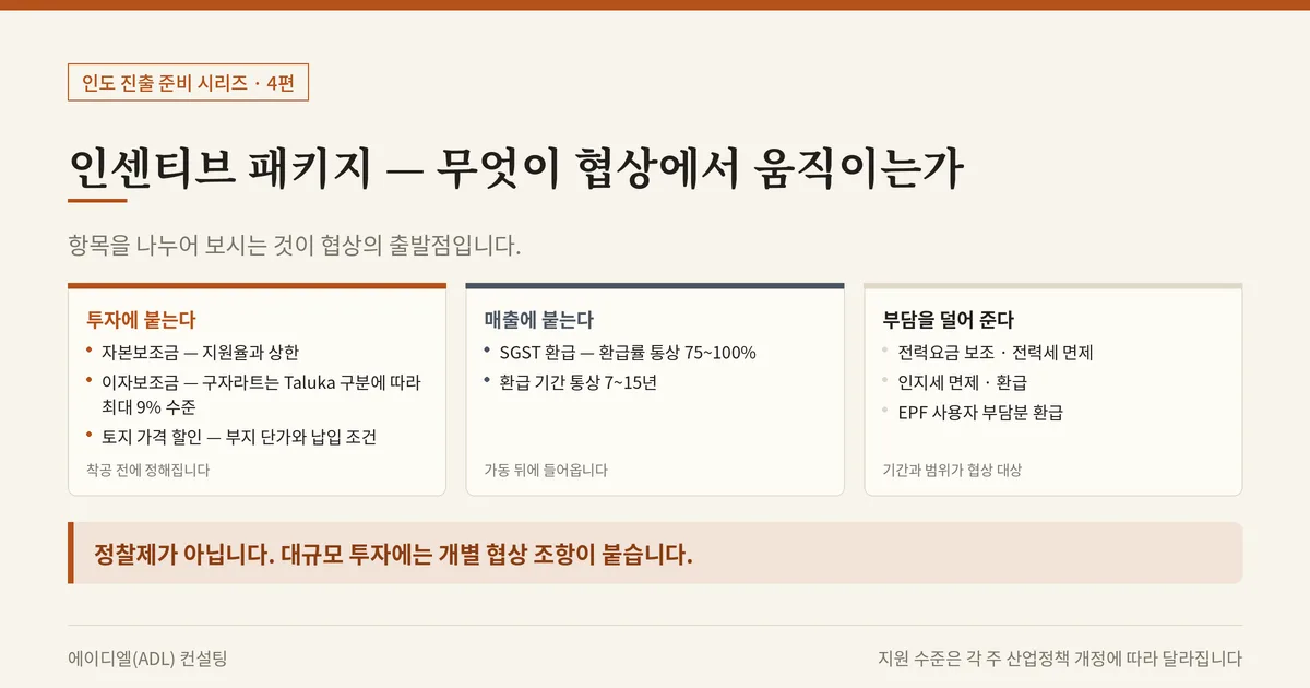 [인도 진출 가이드] 인도 주정부 인센티브 협상법: 세 주를 동시에 놓고 시작하라 2
