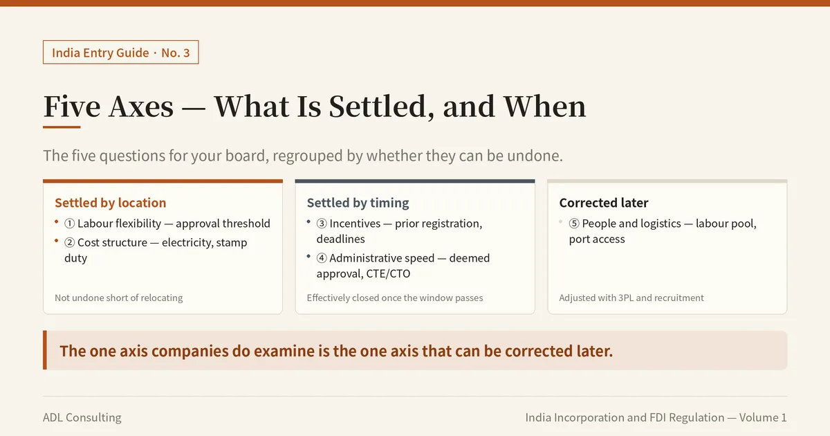[India Entry Guide] Where Should Your Indian Plant Go? Five Questions a Board Should Ask 2