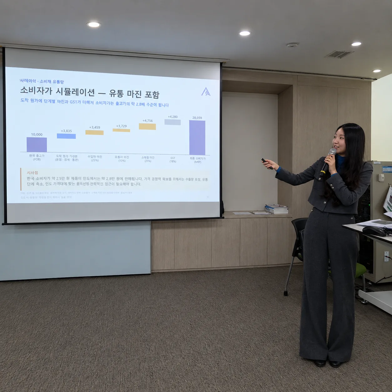 [Lecture] Speaking at the KOTRA·aSSIST India Market Entry Program 2