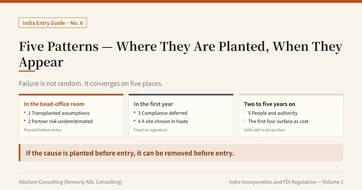 [India Entry Guide] Why Half of Korean Companies Struggle in India — Five Patterns of Failure 2