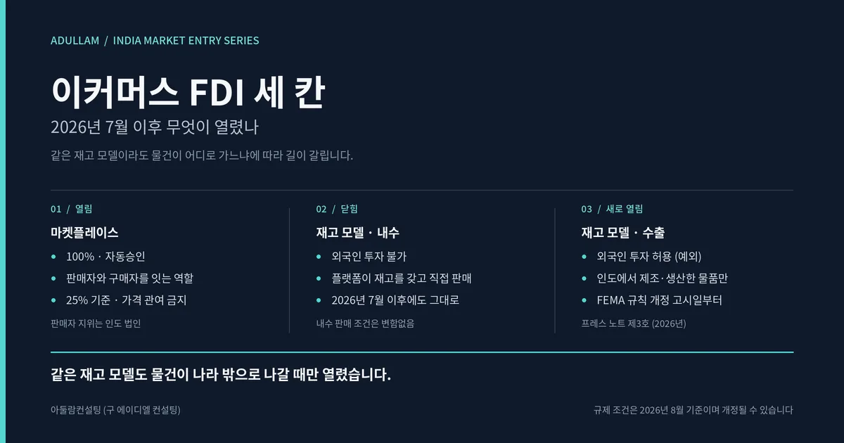 2026년 7월 이후 인도 이커머스 FDI