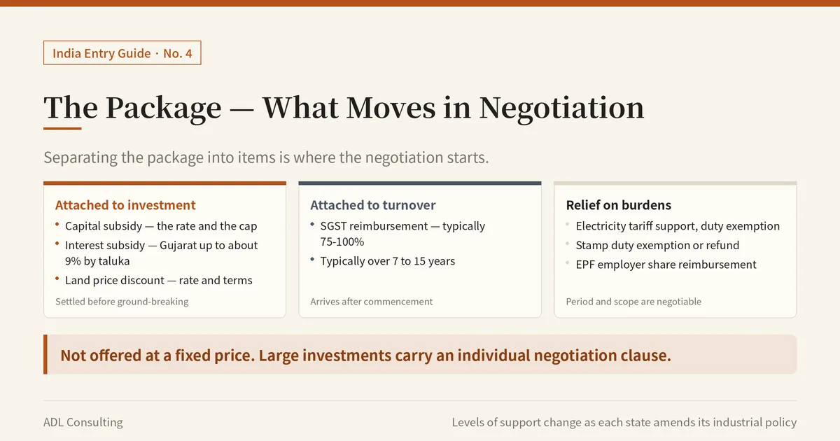 [India Entry Guide] Negotiating State Incentives in India: Begin with Three States on the Table 2